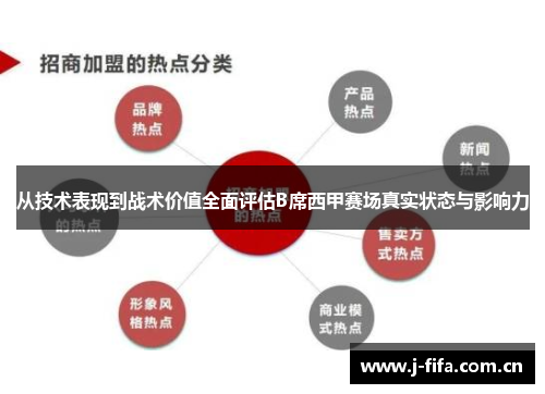 从技术表现到战术价值全面评估B席西甲赛场真实状态与影响力